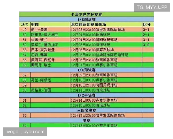 2026世界杯48队赛制规则详解：小组赛晋级与淘汰赛怎么安排